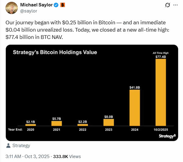 Michael Saylor and Strategy Bitcoin holdings