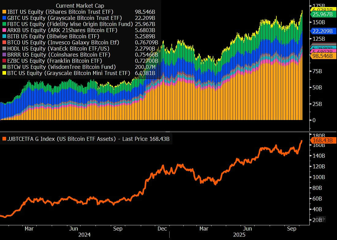 Spot BTC ETF yönetilen varlıklar