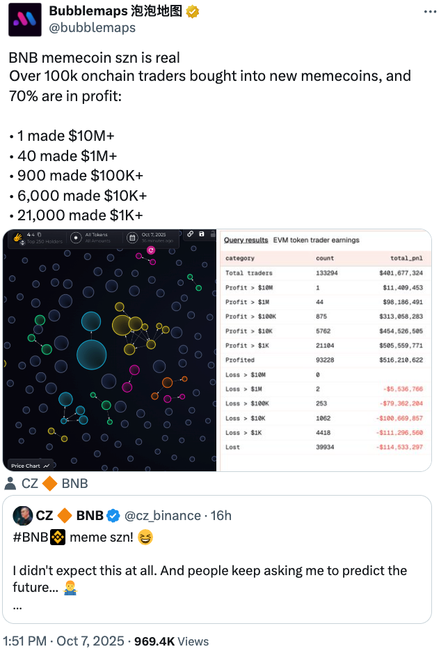 Onchain analytics snapshot