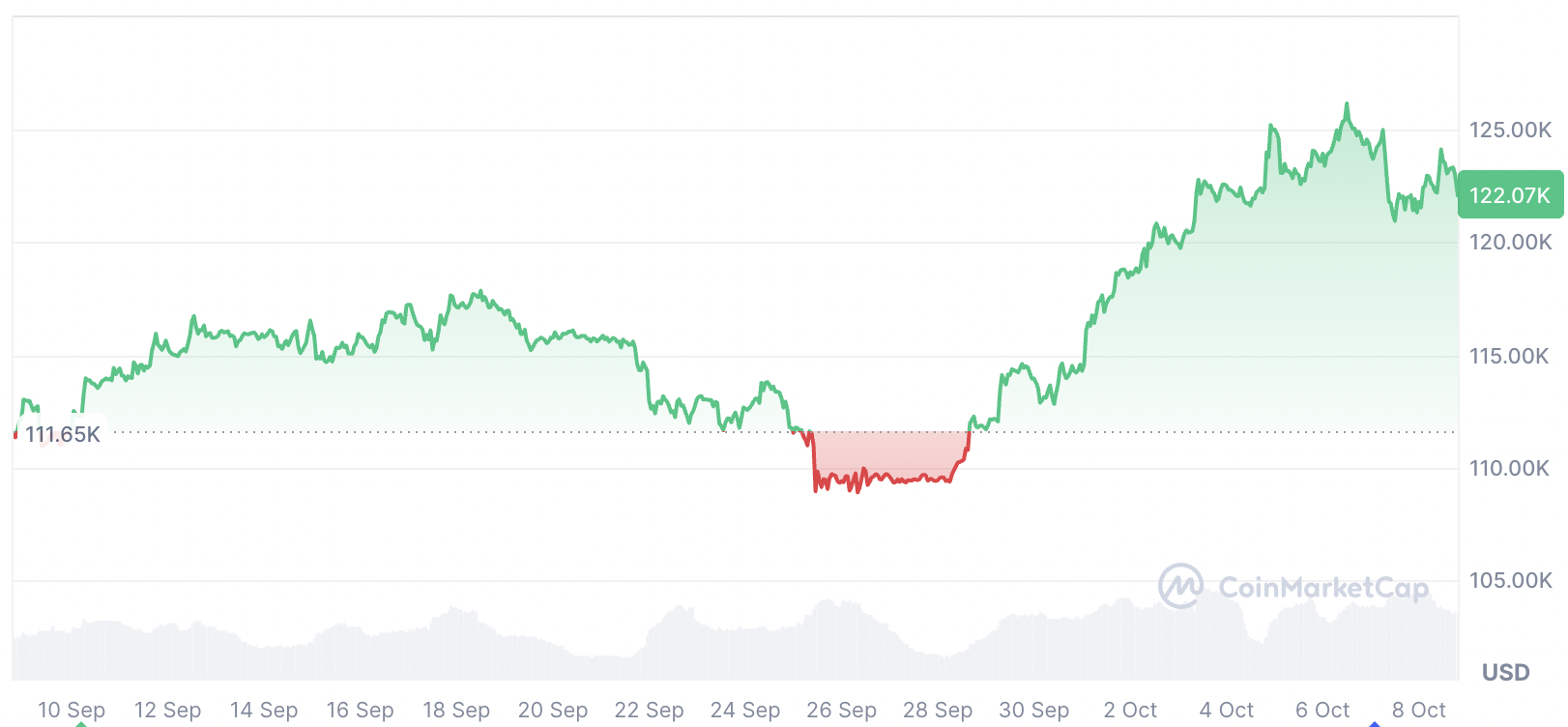 Cryptocurrencies