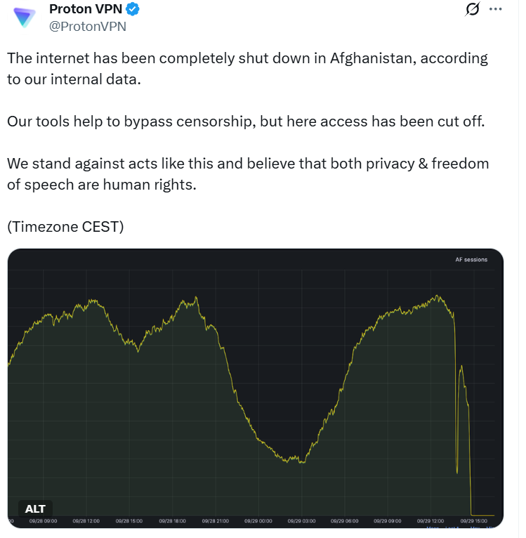 Afghanistan Internet Shutdown Could Spur DePIN Solutions To Strengthen Bitcoin's Censorship Resistance 1 0199c8fa 3aaa 7903 9989 7ee7af1bb26e