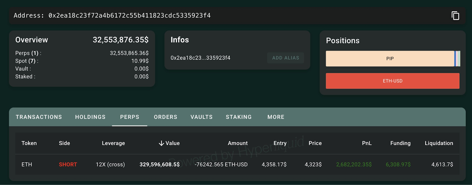 Bitcoin Whale's Nearly $900M BTC and ETH Shorts Could Signal Short-Term Correction 2 0199cdb8 02cd 7d34 af8a 7db2ffd32370