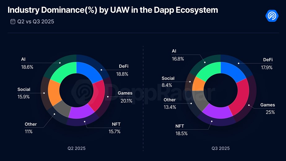 Bitcoin Whale’s $360M Transfer May Signal Rotation Into Ether Amid Surge in ETF Applications and U.S. Shutdown Uncertainty 2 0199cdc1 424c 7177 ab62 8e02745b3a7c