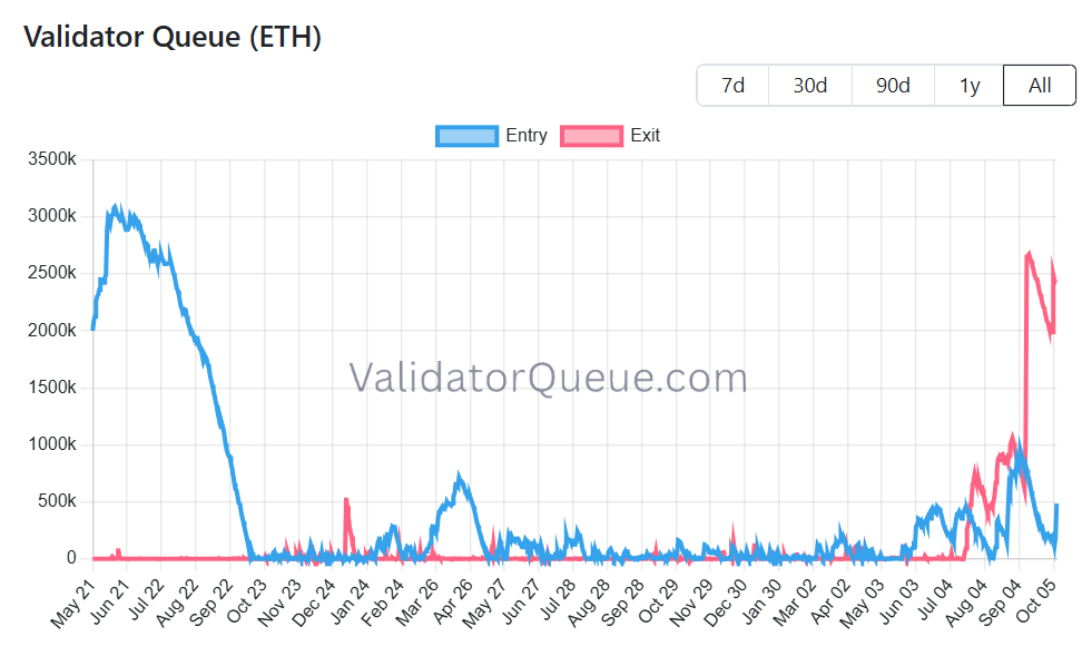 Bitcoin Whale’s $360M Transfer May Signal Rotation Into Ether Amid Surge in ETF Applications and U.S. Shutdown Uncertainty 3 0199cdc1 5479 7d03 8246 e9d7bc484603