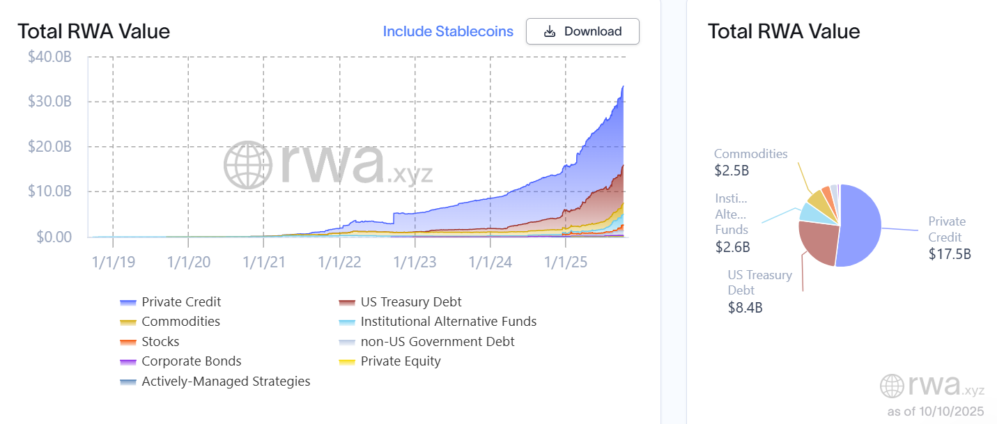 Securitize in Talks for Possible SPAC With Cantor Fitzgerald, May Signal Rising USDC-Linked On-Chain Finance Demand 2 0199cf05 9cfd 7eea 808d d058933588b6