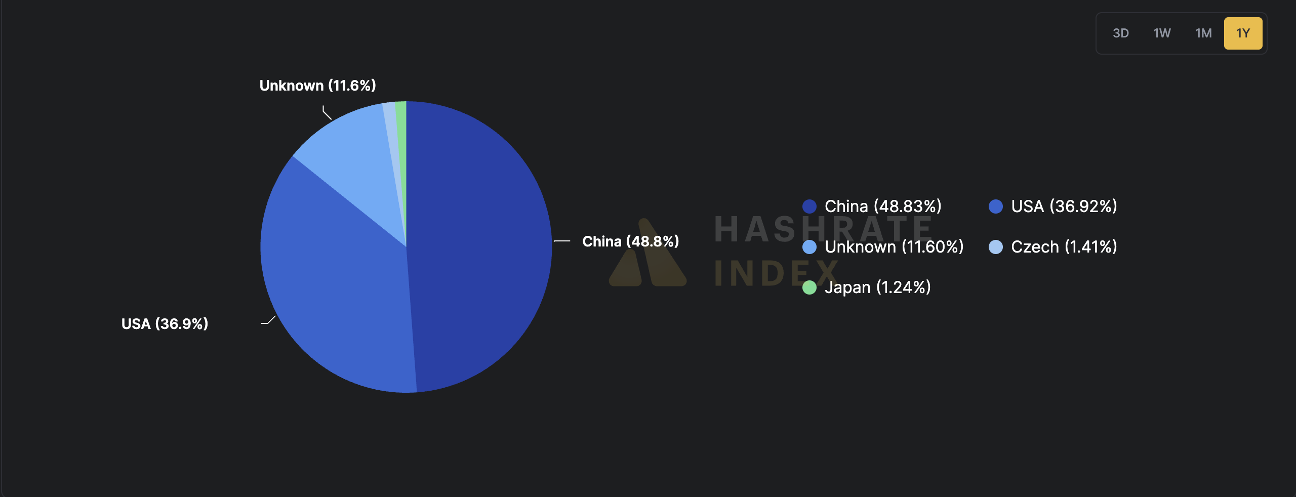 GAIN Act Amendment Could Tighten AI Chip Exports and Hurt Bitcoin Mining Competitiveness in the U.S. 2 Mining, Bitcoin Mining, United States