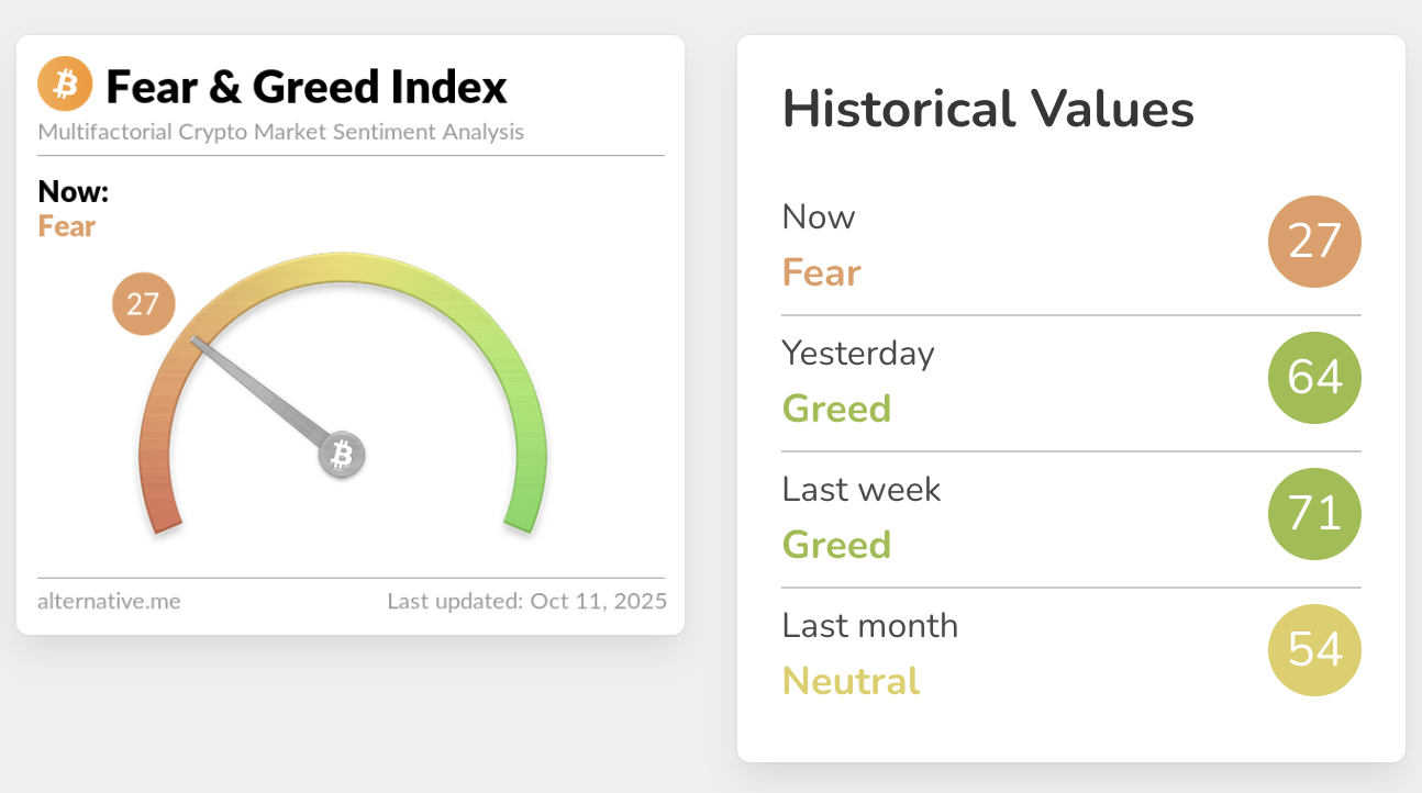 Bitcoin Sentiment Drops After Tariff News; Low Fear and Greed Reading Could Signal Contrarian Buying 1 Cryptocurrencies, Bitcoin Price