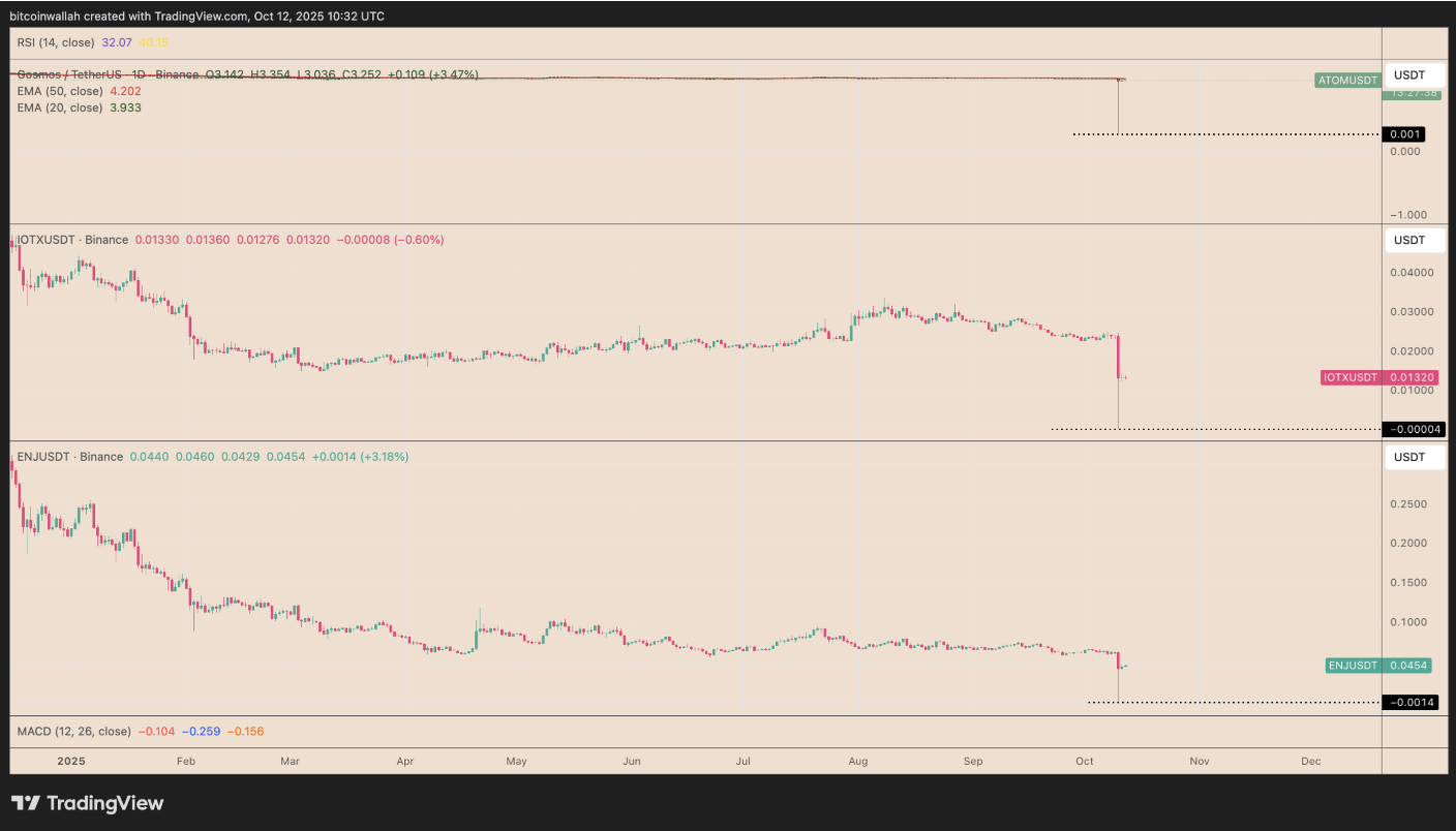 Binance