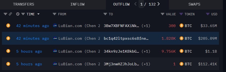 Bitcoin: LuBian-Linked Wallet Transfers About $1.3B in BTC Amid DOJ Seizure Case Against Prince Holding 1 0199e7e6 989c 7d18 b2d4 7d9a2c6e45b1