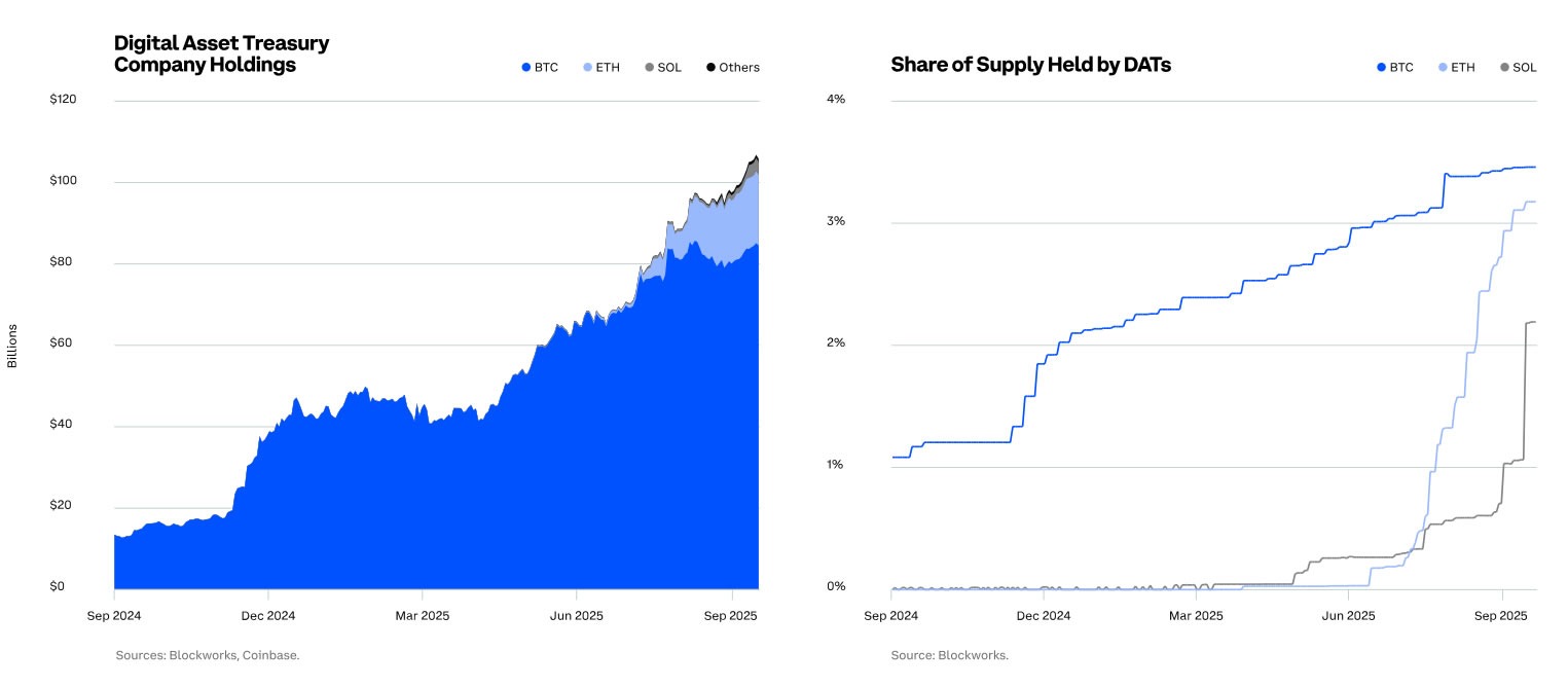 Institutional Investors Bullish on Bitcoin for Next 3-6 Months, Coinbase Survey Indicates 1 0199ffdf 0dee 7b6a 9e8c 0042df39a954