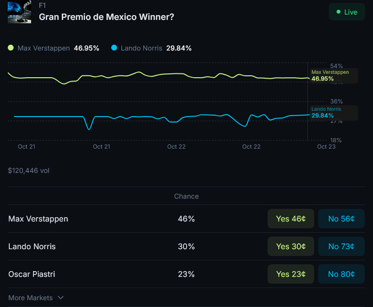 Jupiter Eyes Q4 Full Launch of Solana Prediction Market Beta Success 1 019a0f3c 1e8d 7e22 b41b c4b20b9cf8d4