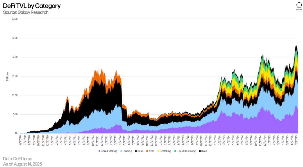 Spark Allocates $100M to Superstate's Crypto Carry Fund Amid Sinking Treasury Yields 3 019a11eb 7468 74ad 8cac ab2d713cb992