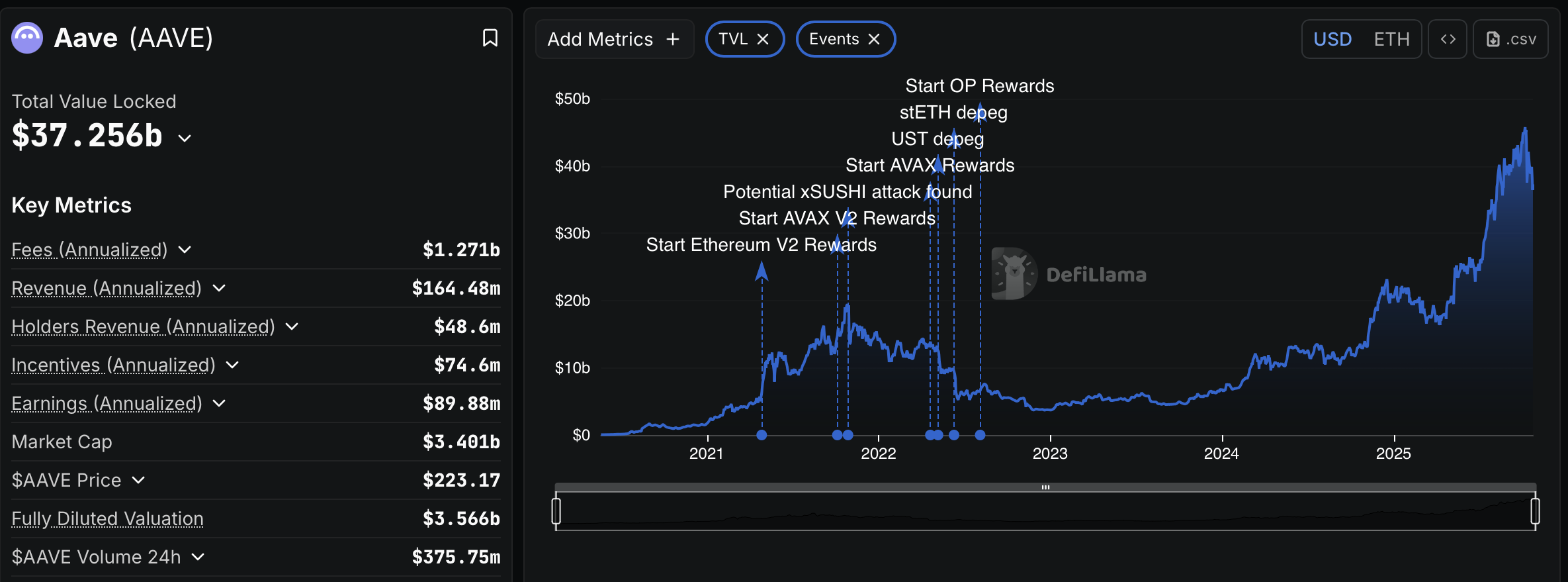 Aave Labs Acquires Stable Finance to Bolster Consumer DeFi Services 2 Coinbase, Stablecoin, Aave