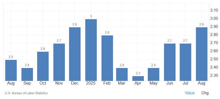 Delayed US Inflation Report Could Sway Bitcoin Amid Fed Rate Cut Expectations 1 019a13fa 8d48 7d23 bce8 0773ccb0b3b1