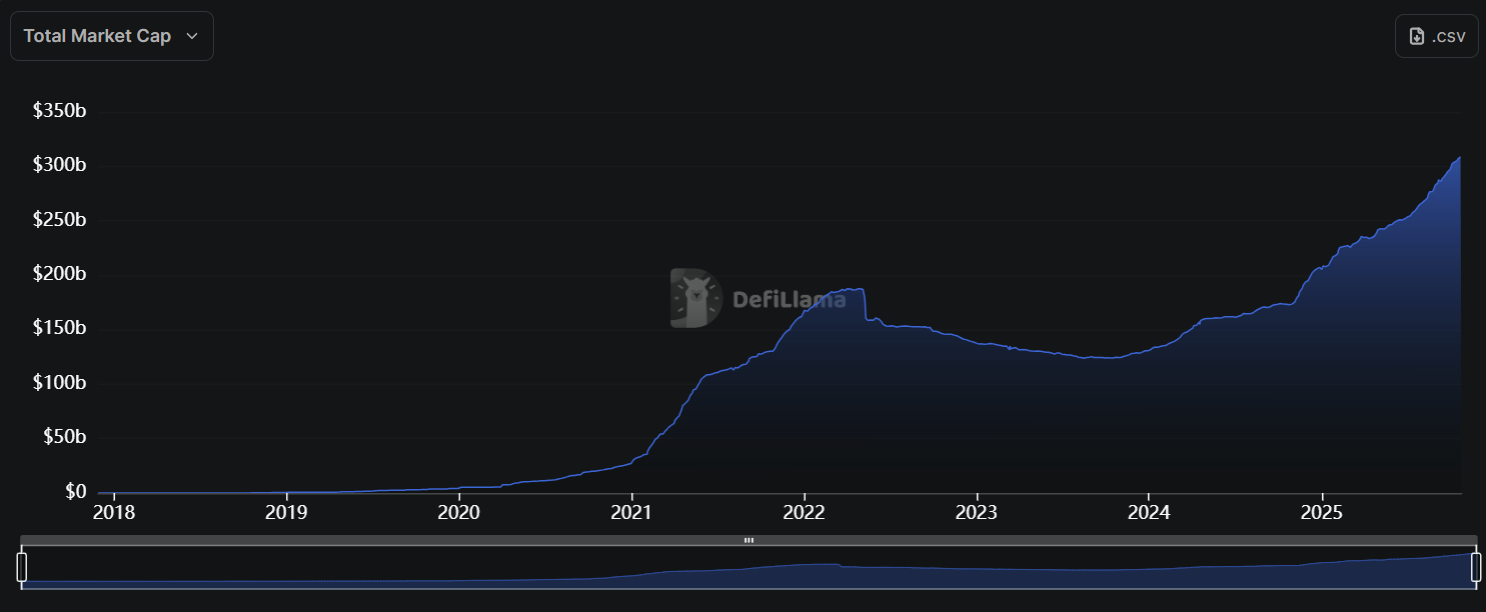 Tether Projects $15 Billion Profit in 2025 as USDT Leads Stablecoin Adoption 2 019a16f8 c258 756e 9d08 939631ed6e62