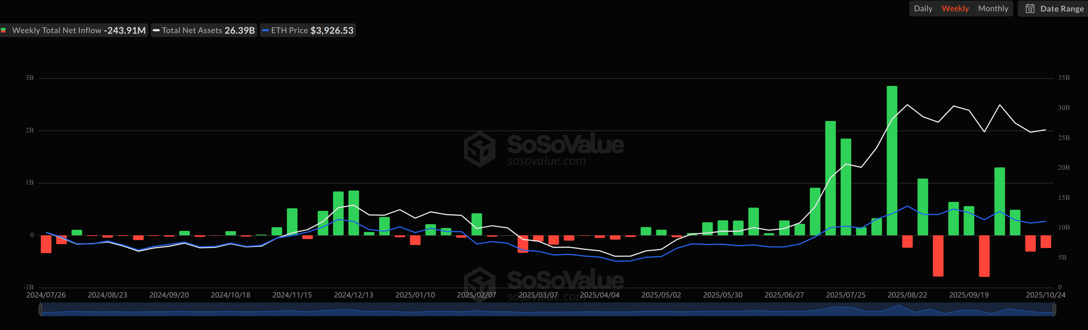 Bitcoin ETFs Attract $446M Inflows as Ether Funds See Second Week of Outflows 2 019a1a45 8960 75c5 b94b fb0806379638