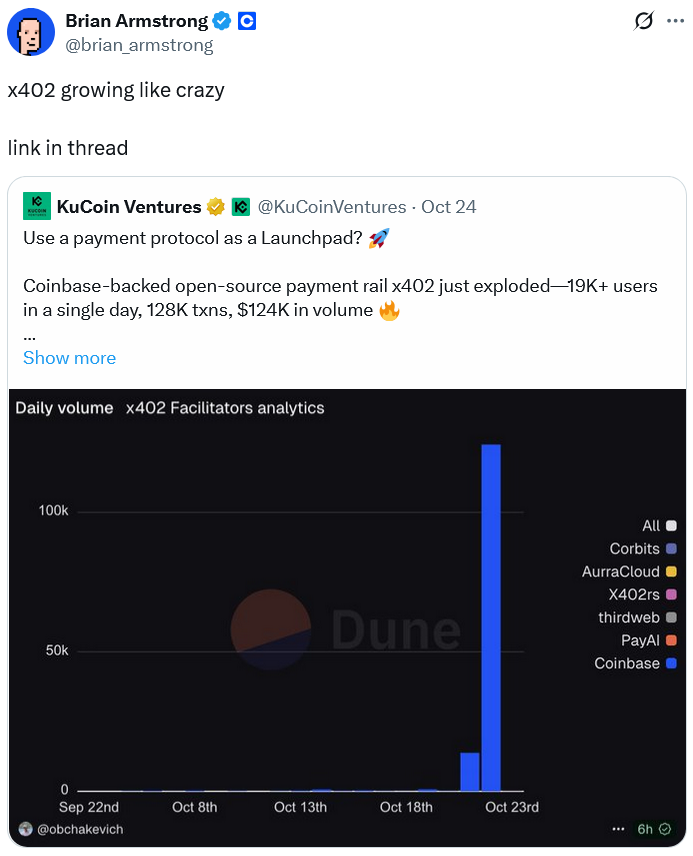 Coinbase x402 Protocol Transactions Surge 10,000% on Ethereum, Boosting AI Payments 1 019a1eb2 1643 7db3 8829 4cf409578433