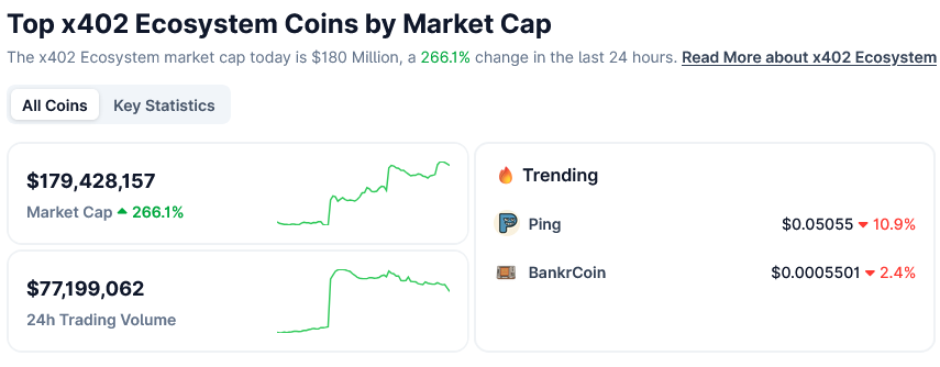 Coinbase x402 Protocol Transactions Surge 10,000% on Ethereum, Boosting AI Payments 2 019a1eb2 1967 7697 820c ea0b27458d59