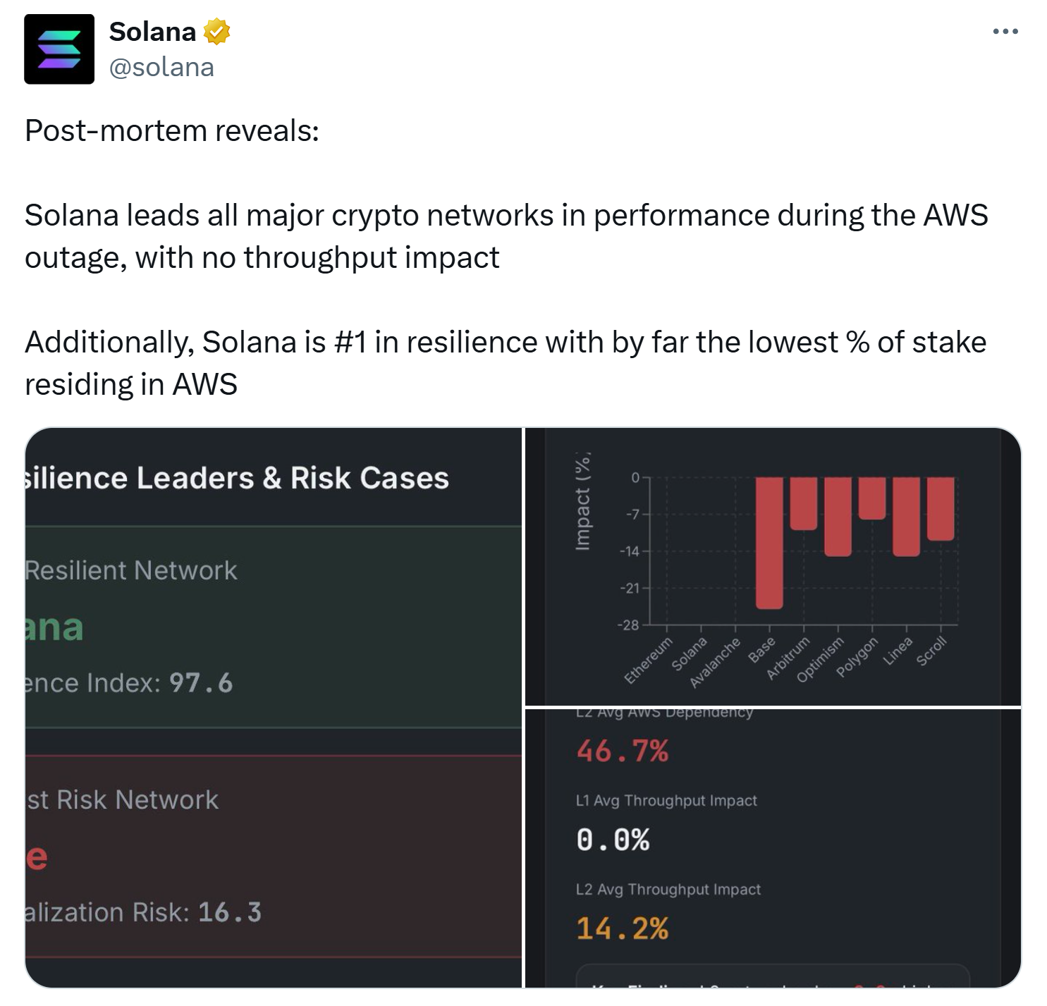 AWS Outage Reveals Web3's Centralized Vulnerabilities, Even as Ethereum Blockchains Persist 2 019a205a 5d3c 7577 8449 47f71a6d8ef7