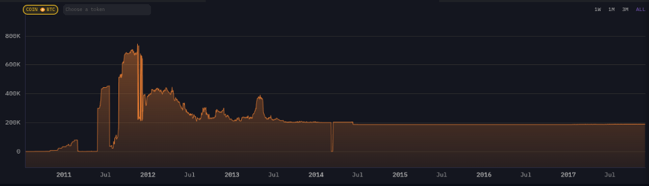 Mt. Gox Bitcoin İadelerini 2026'ya Erteledi Devam Eden Alacaklı Endişeleri Arasında 1 019a250c 3c16 763b 916b b1362dc73cc3