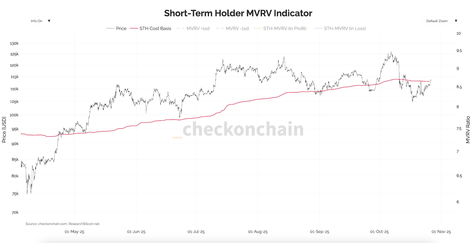 Bitcoin Recovers Amid Optimism for Potential US-China Trade Deal 2 019a258c 2f9a 7f89 9687 60f3c3568583