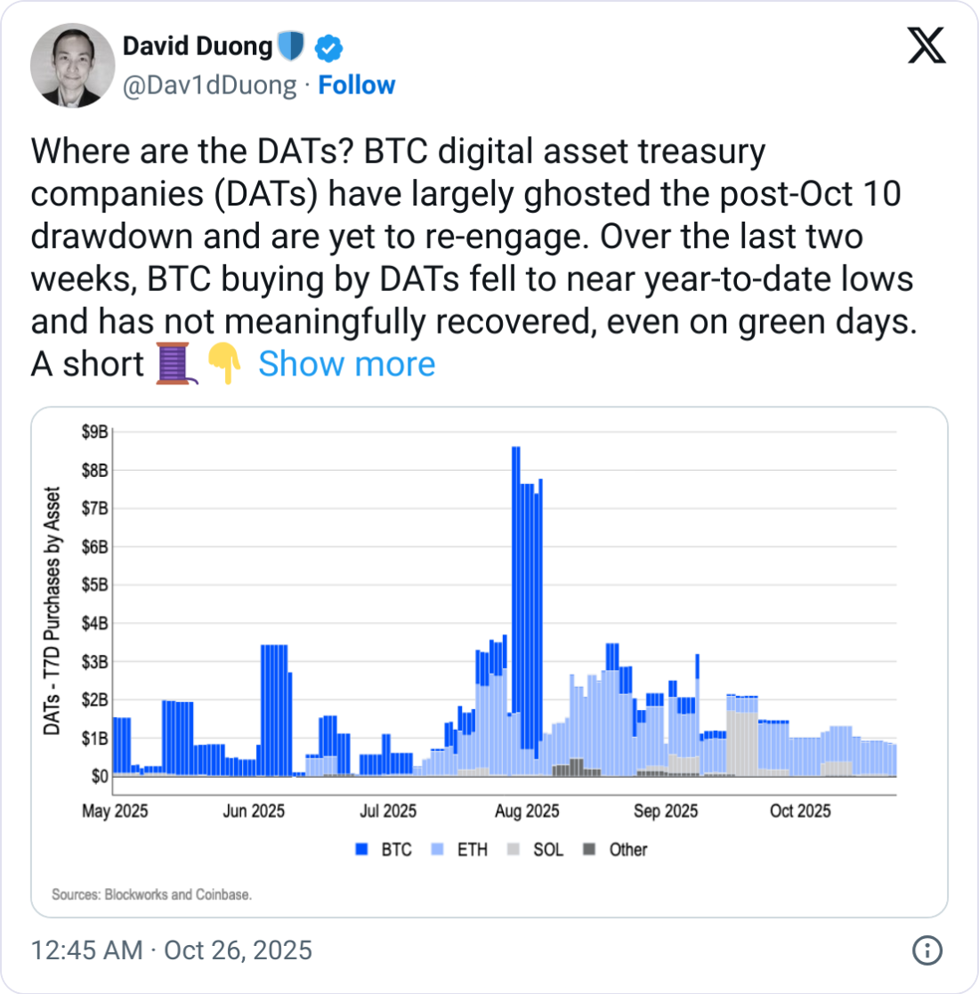 Crypto Treasury Firms Pause Bitcoin Buying After October Crash, Except BitMine's Ether Push 1 019a2881 d0da 76bf b68d 9401f8533174