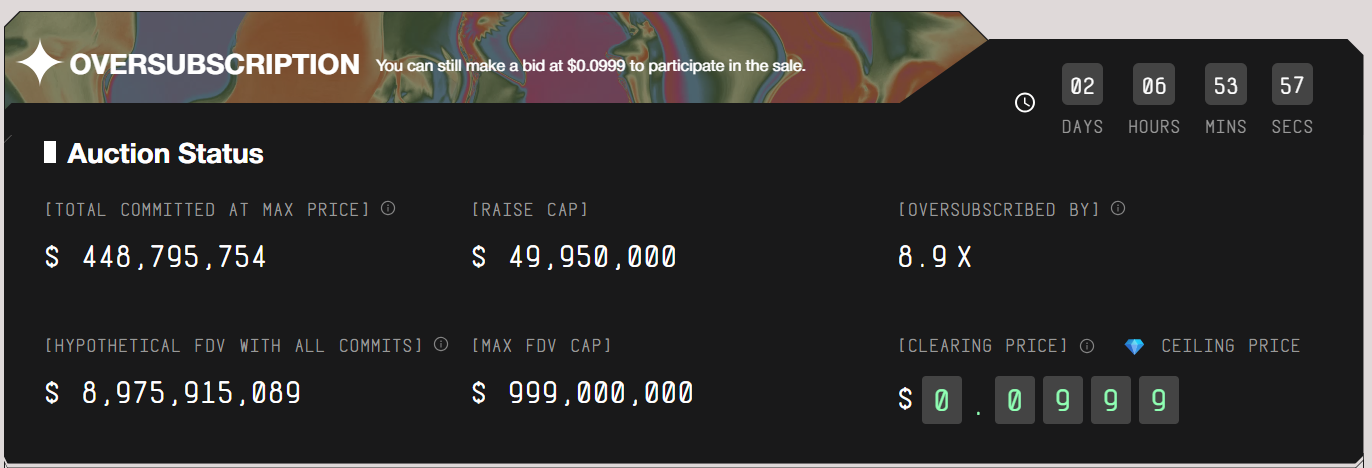 MegaETH's MEGA Token ICO Oversubscribed by $400M, Sparking FOMO or Conviction Debate 1 019a2973 8946 7ef7 8ee4 29299a8893be