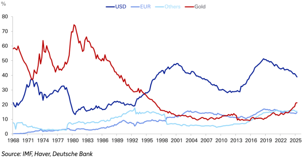 BlackRock's Fink: Bitcoin and Gold as Potential 'Assets of Fear' Amid Tokenization Trends 2 Central Bank, Gold, Bitcoin Price, Inflation, BlackRock, Tokenization