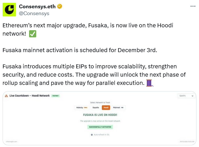 Ethereum's Fusaka Upgrade Launches on Hoodi Testnet, Aiming for December Scalability Boost 2 019a2e18 6deb 791f a68e d3668ae1ce44