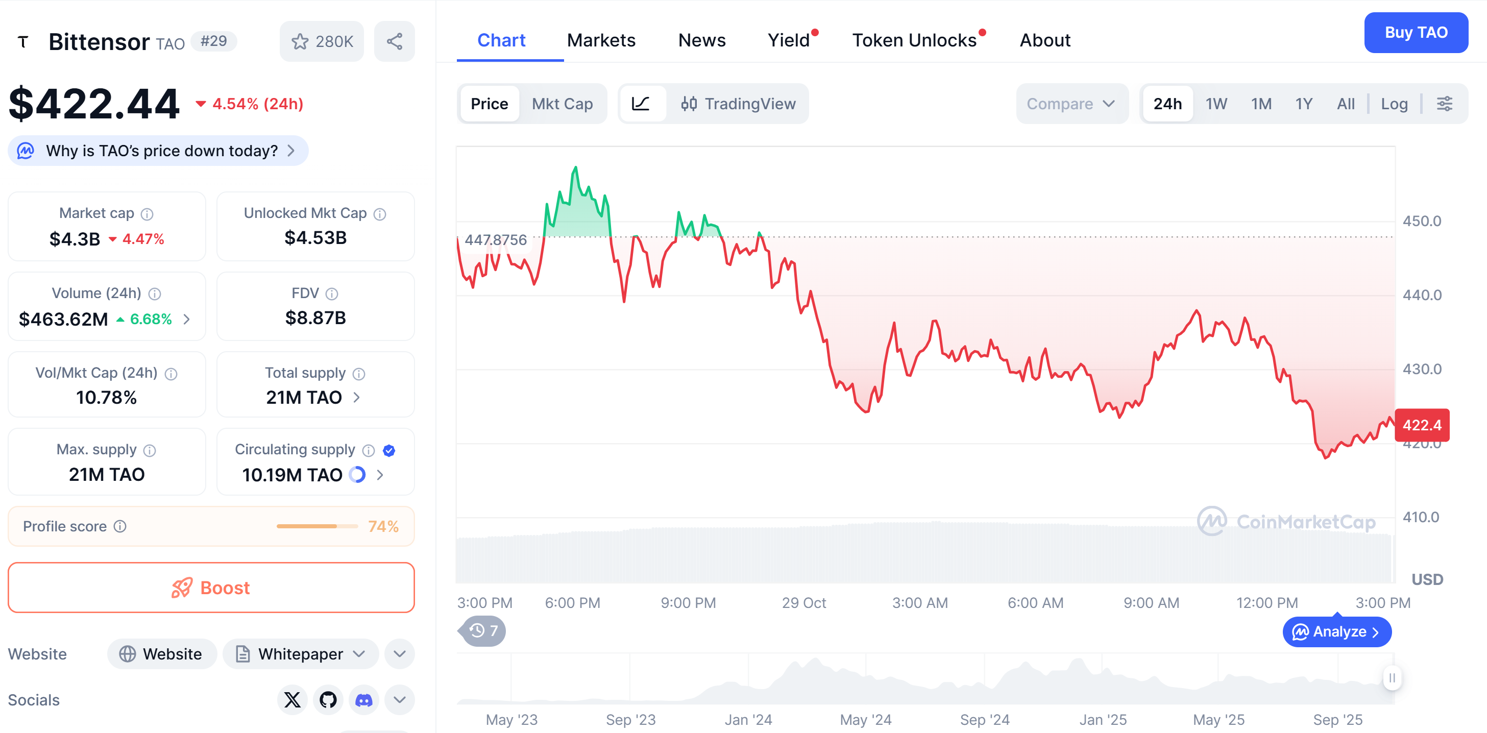 Safello Debuts First Bittensor TAO ETP Amid Global Crypto ETF Surge 1 019a2f95 8f84 796d a197 9f7d63018e56