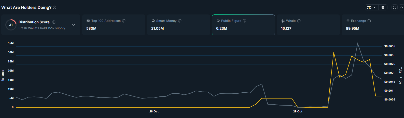 CZ Warns Investors Against CZ STATUE Memecoin After 86% Launch Crash 3 019a3005 3e51 7386 83c2 2b640199c917