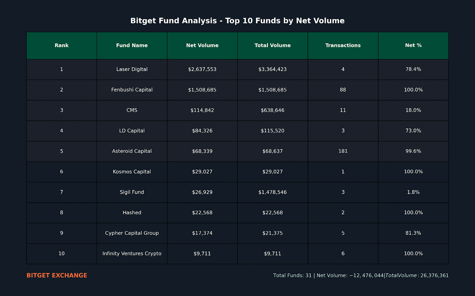 Bitget's Rising Liquidity May Signal Broader Institutional Shift in Crypto Exchanges 1 019a311a 626d 749b bf92 6c353d38374f