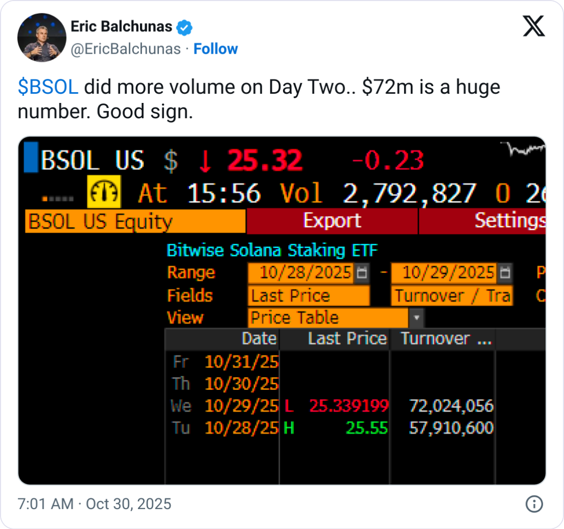 21Shares Files for Hyperliquid ETF as Solana Staking Funds Attract Strong Volume 1 019a32ad 65d4 70e7 bc14 1aaa0168147e