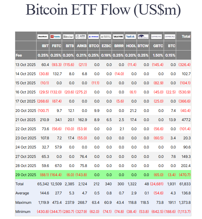 United States, Bitcoin ETF, ETF