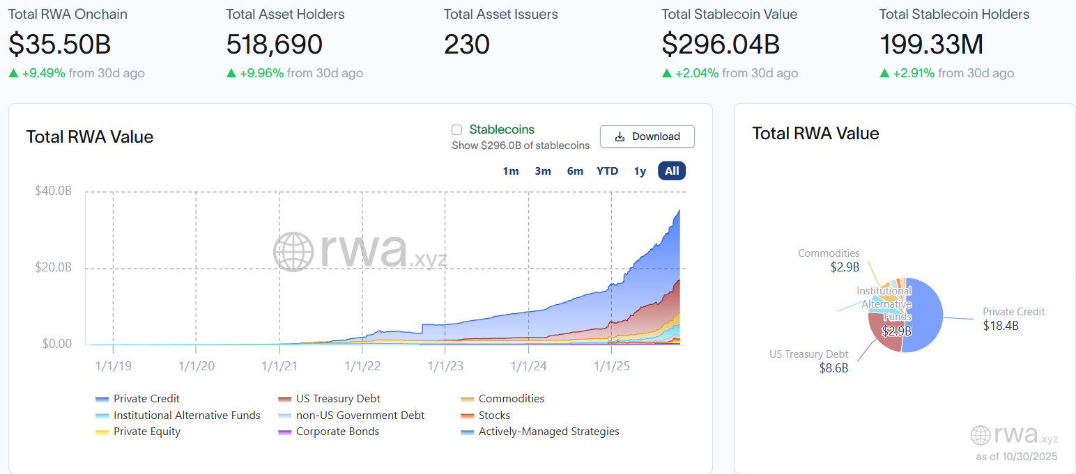 Standard Chartered Foresees $2 Trillion in Tokenized RWAs by 2028, Fueled by Stablecoins 1 019a3546 57d1 7b32 a706 a7e35d1267b6