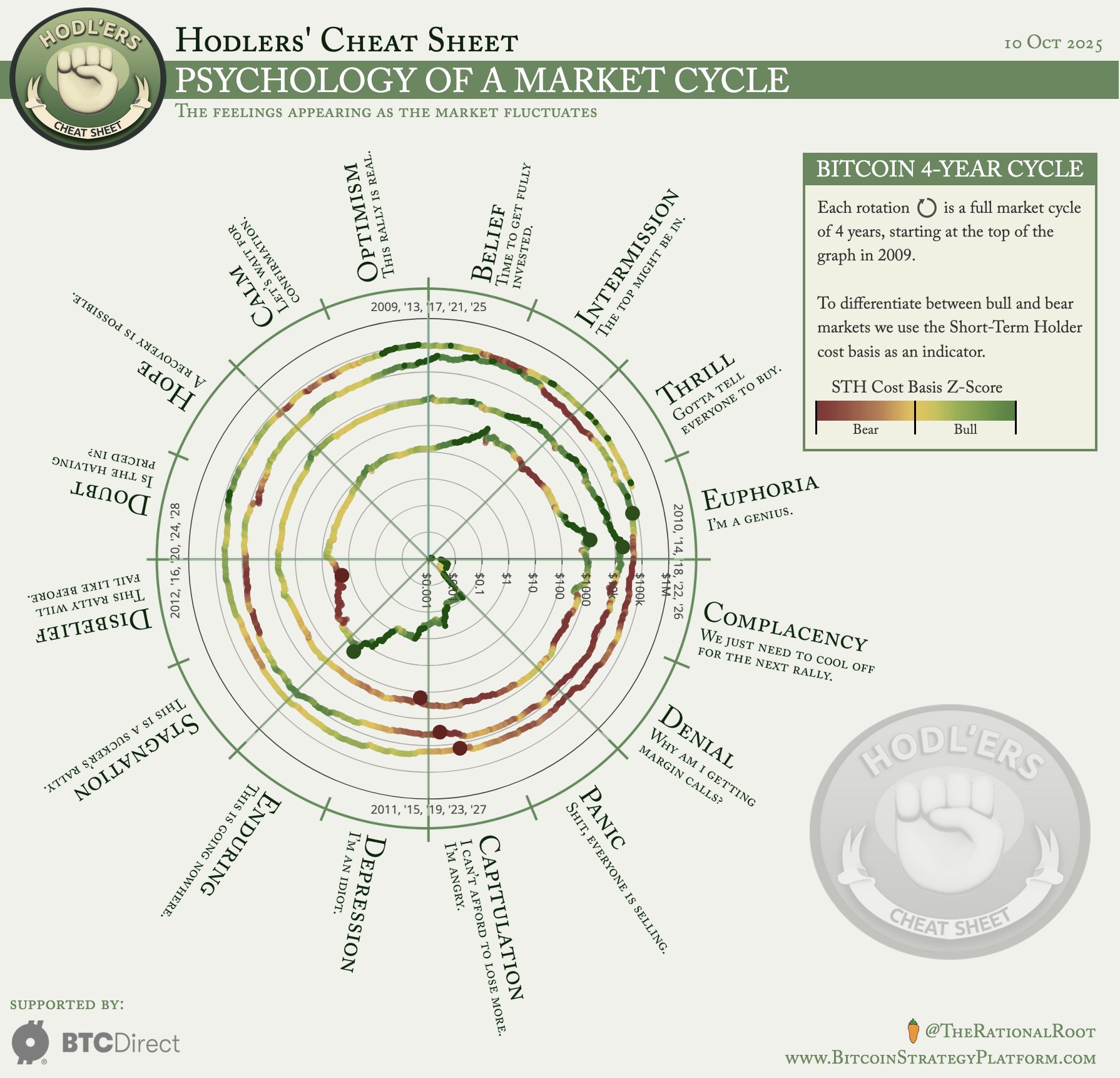 Bitcoin May See 70% Drawdown in Next Two Years Over Utility Misunderstandings 1 Cryptocurrencies, Bitcoin Price, Investments, Markets, Price Analysis