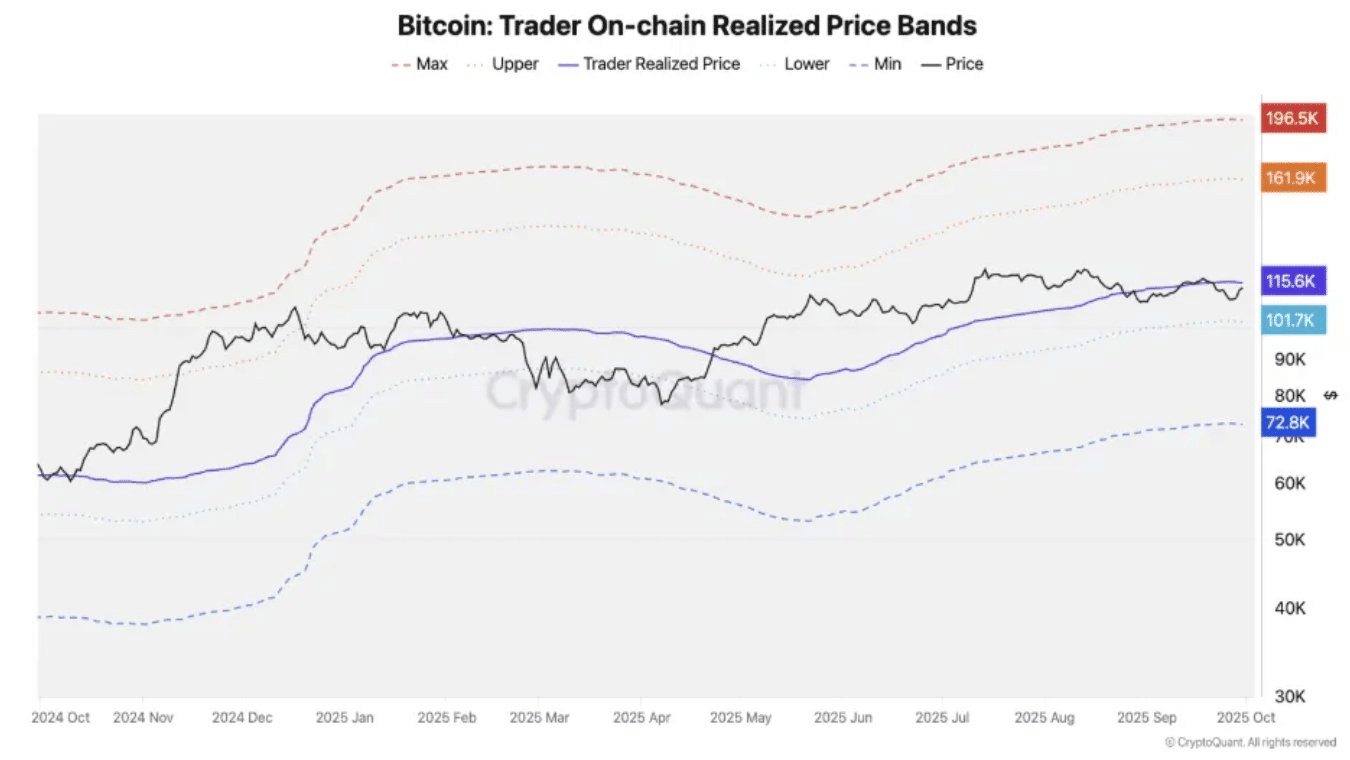 Bitcoin TRP