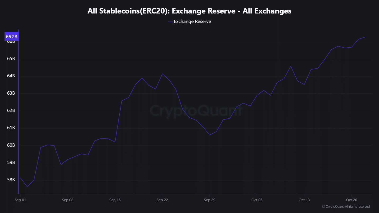 $1.8B USDC Inflow to Binance May Signal Bitcoin Accumulation Amid Low Reserves 2 stablecoins