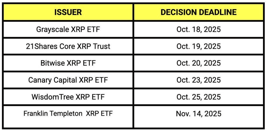 XRP Faces Potential Volatility Amid Whale Bets and ETF Developments 2 Ripple ETF