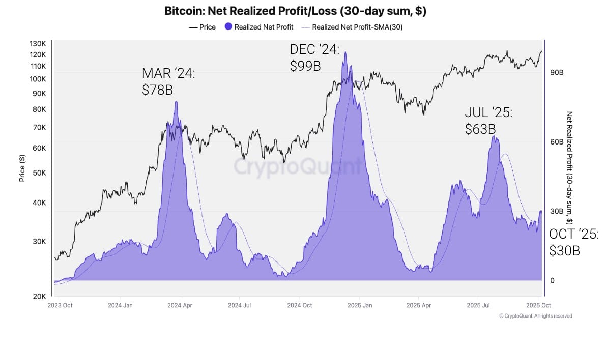 BTC