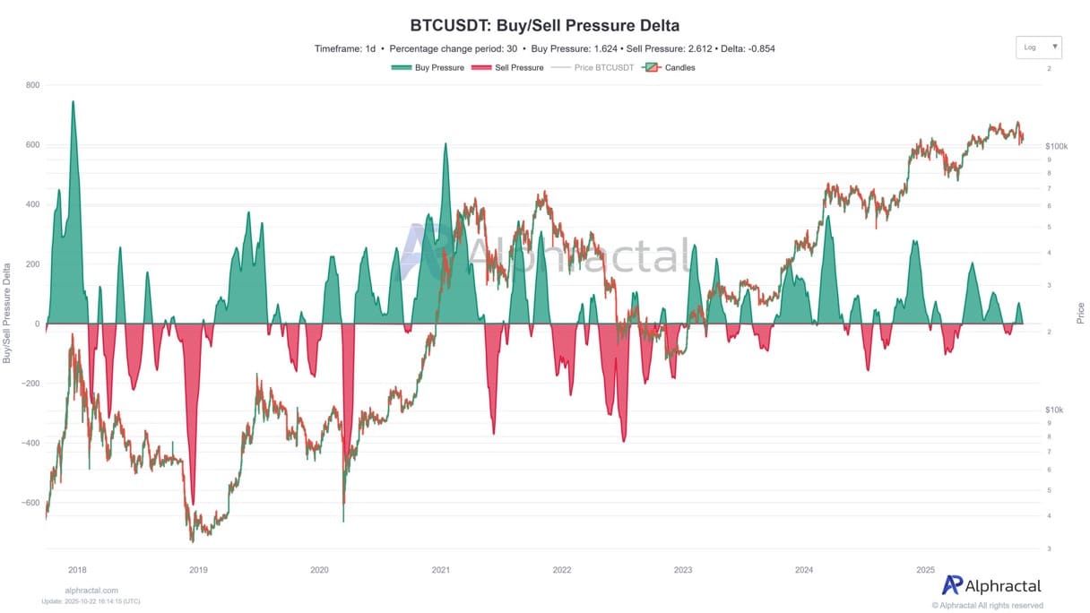 Bitcoin Potential Bottom Signals Short Squeeze Ahead 1 Bitcoin buy sell pressure chart