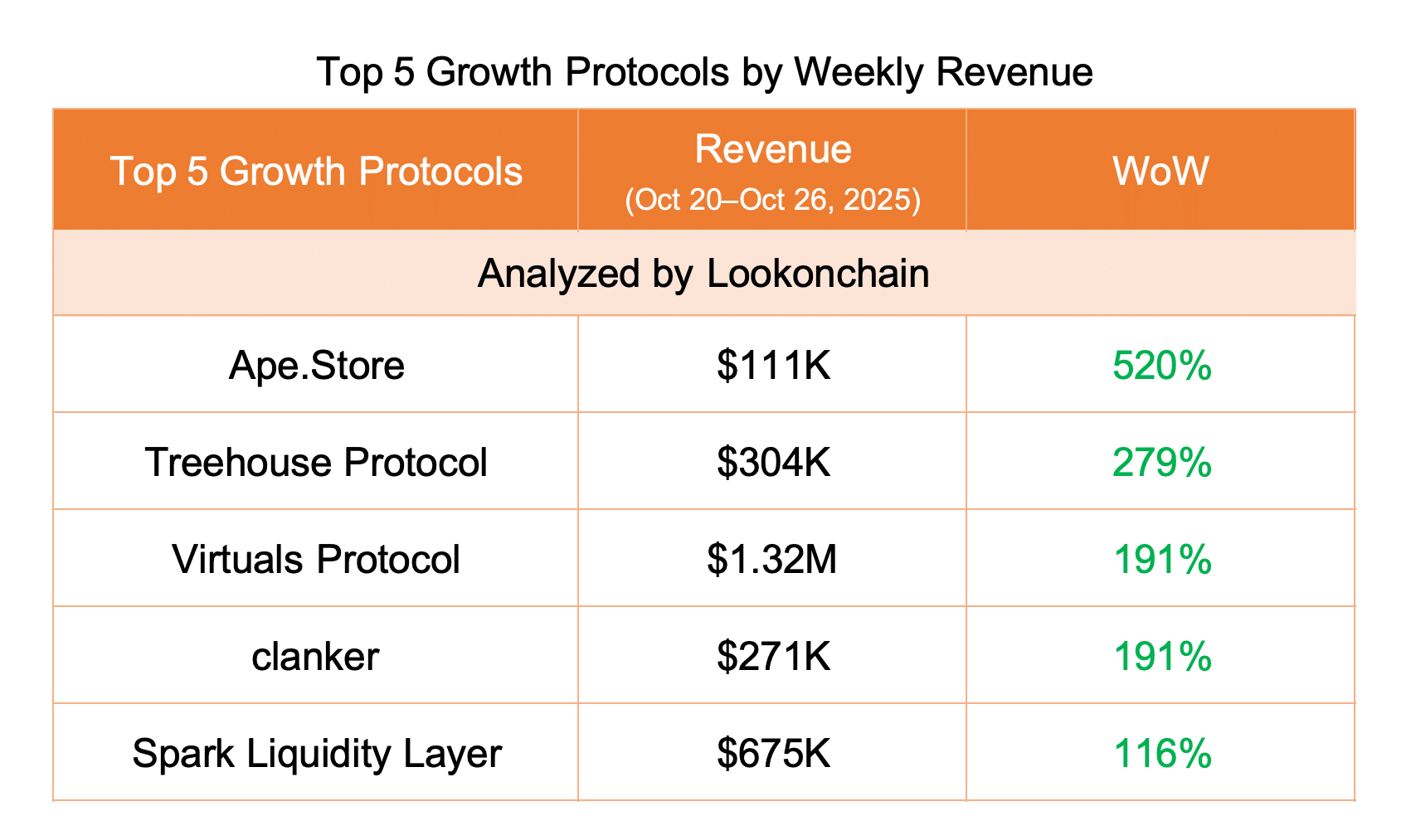 HYPE Approaches $59 Potential as Hyperliquid Records $25M Inflows and $20M Revenue 2 Protocol revenue
