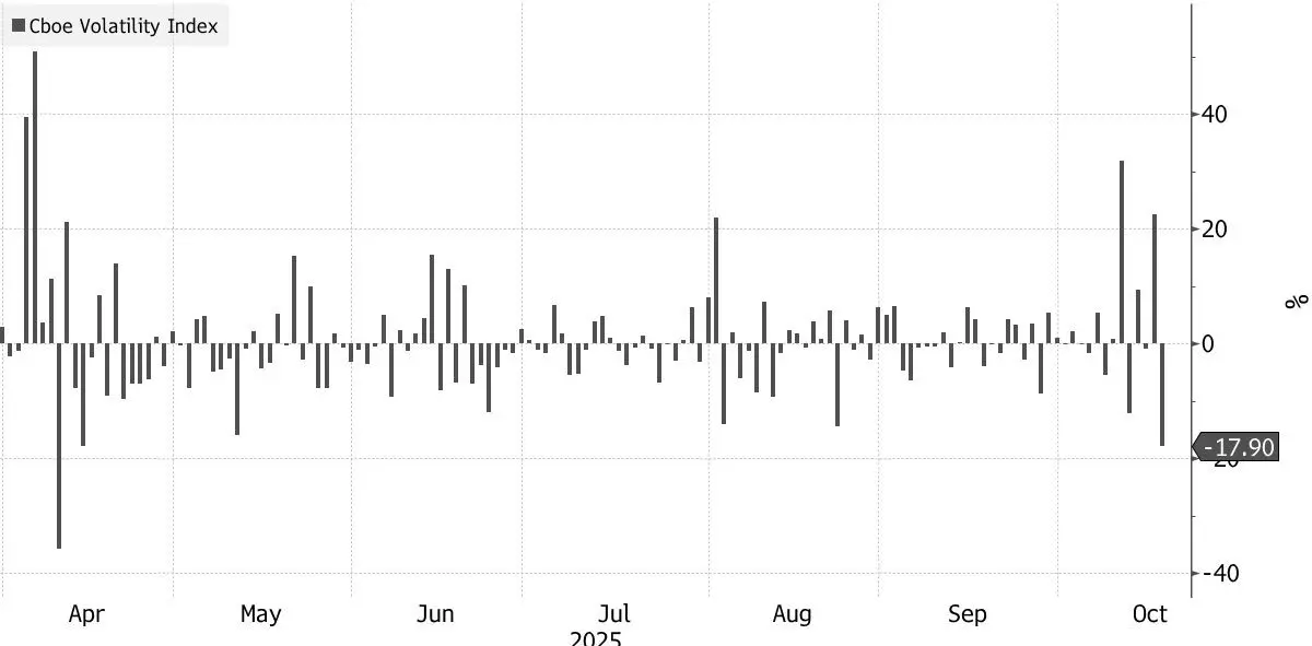 Trump-Xi meeting could spark market meltdown, VIX flashes warning
