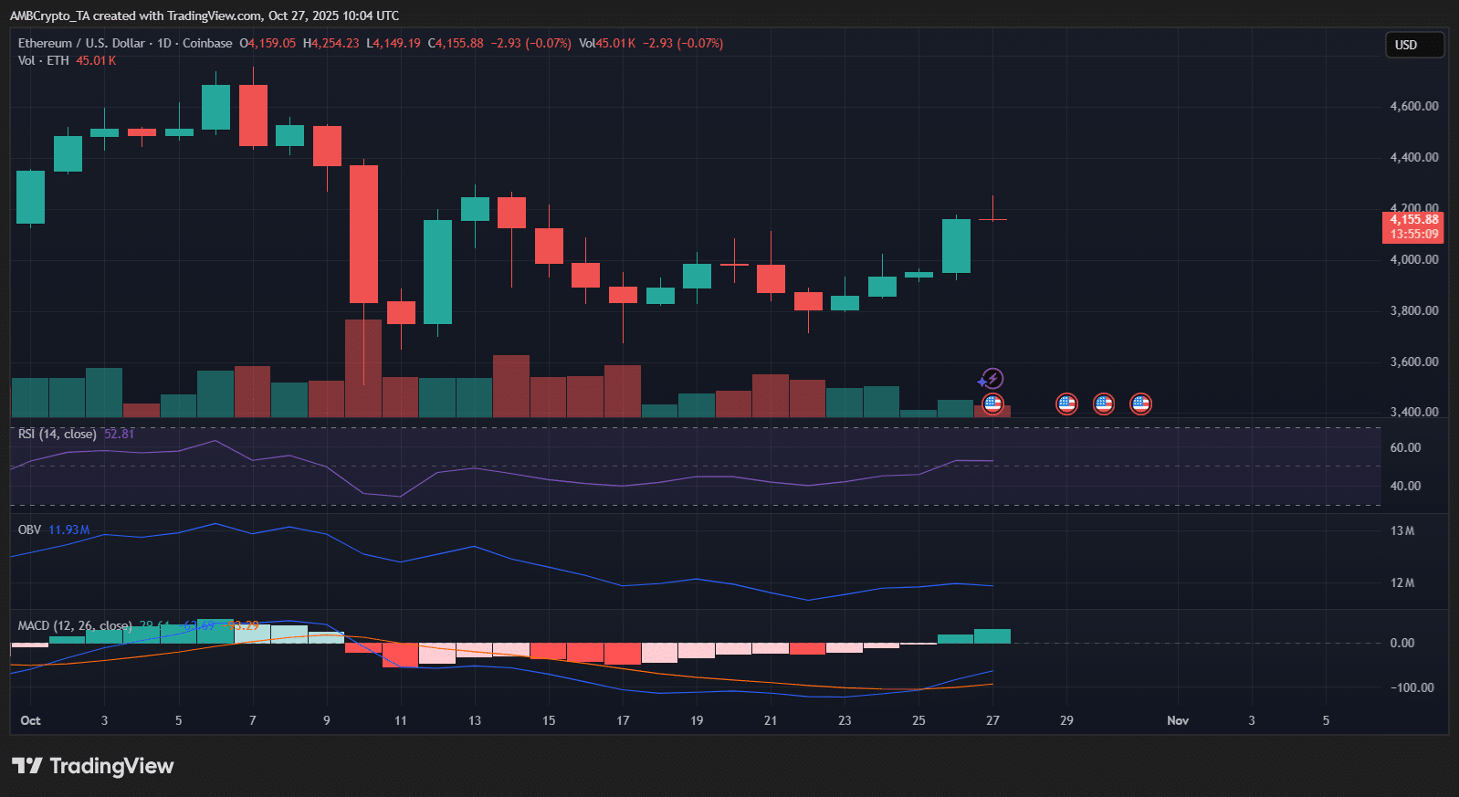 Ethereum's DeFi Dominance Persists with $370B Assets, Yet Momentum May Slow 4 4d615544 e22d 46b5 beef de7ea0338516