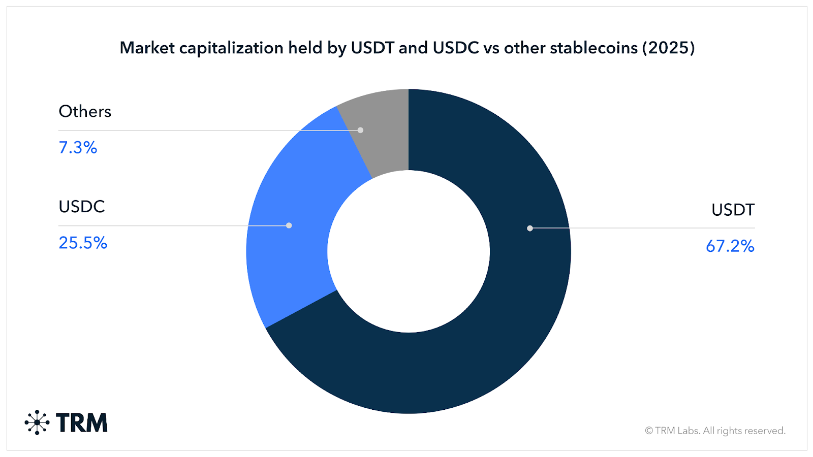 $1.8B USDC Inflow to Binance May Signal Bitcoin Accumulation Amid Low Reserves 4 68f010a624dea485cccda24d 6356141b