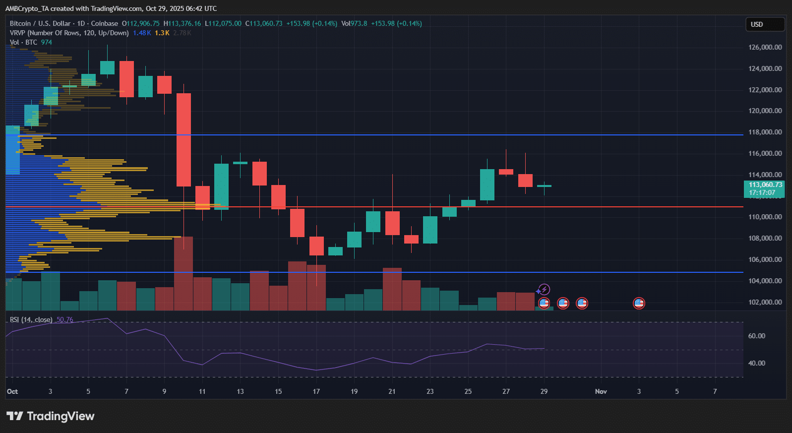 Bitcoin Bullish Momentum Builds as Index Turns Positive and Buy Signals Flash 3 bitcoin