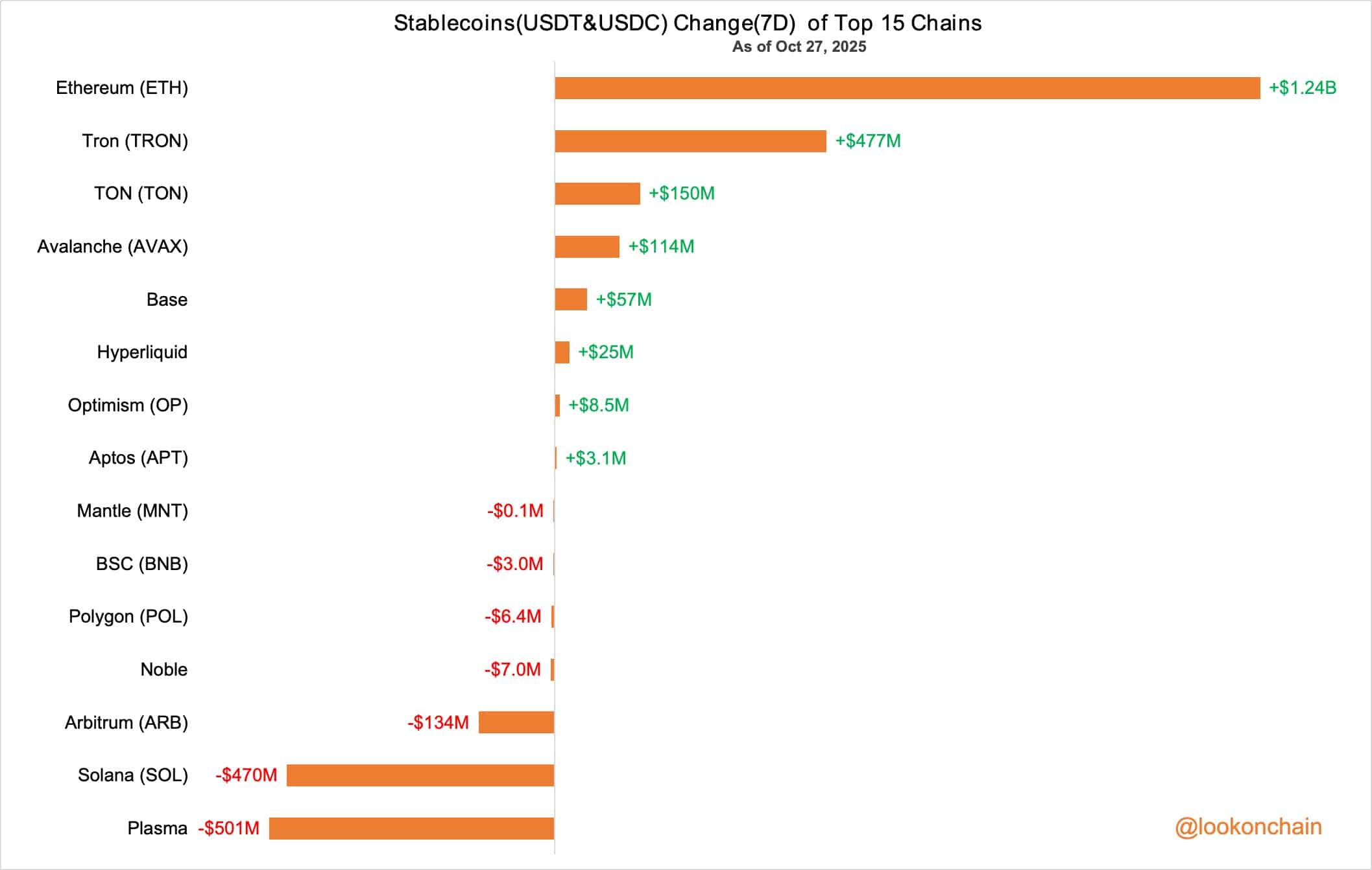 HYPE Approaches $59 Potential as Hyperliquid Records $25M Inflows and $20M Revenue 1 stablecoin change