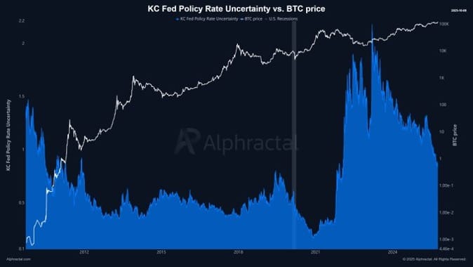 Bitcoin ve KC RPU grafik.