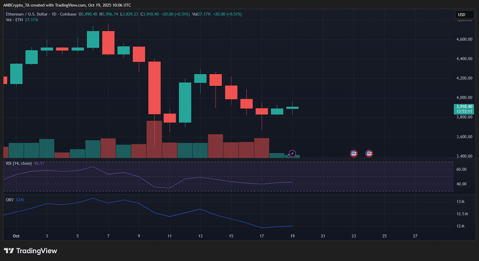 Ethereum Supply Squeeze Looms as Reserves Drop to Lows Amid Whale Accumulation 4 98668bd7 6c4e 4a49 bed1 4b2baed64868
