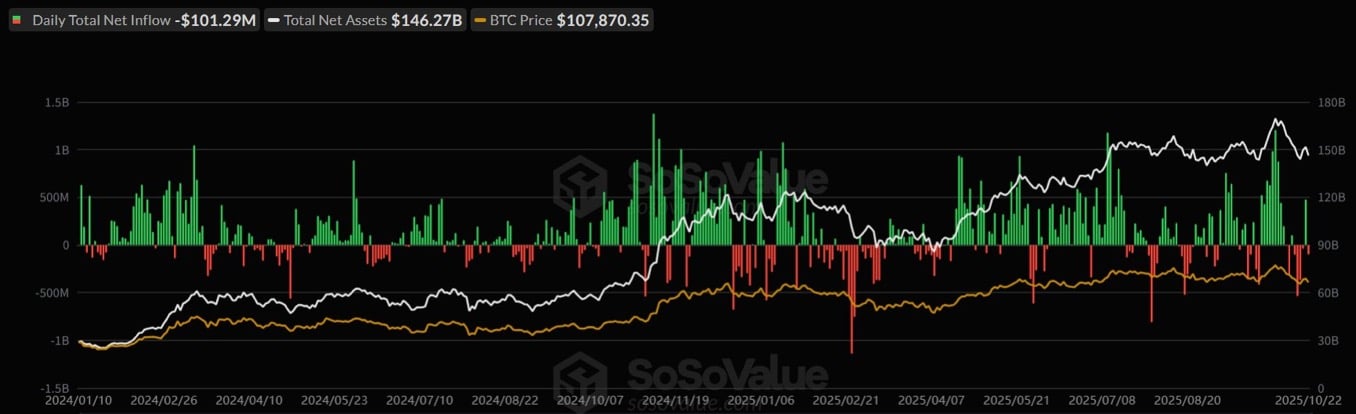 Bitcoin Potential Bottom Signals Short Squeeze Ahead 5 Bitcoin spot ETF.
